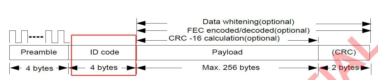 什麼是EOAC，PDN_TX，PDN_RX