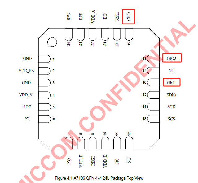 Amiccom RF IC GIO1/GIO2/CKO 介紹&使用(以7196為例)