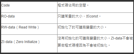 如何計算KeilC 編譯完Project的Rom Size & Ram Size