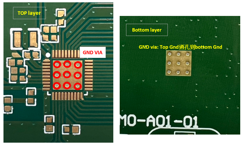 RF IC 底部 Exposed Pad(GND)與PCB的Exposed Pad(GND)用途