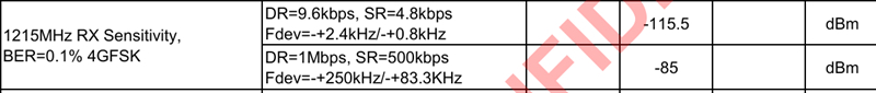 4GFSK的Datarate&Symbol Rate說明