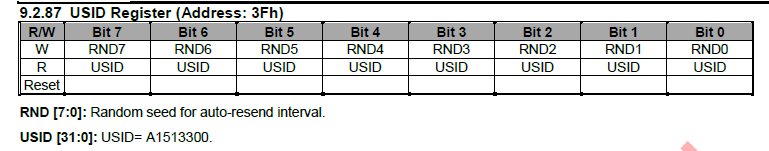 如何讀取A5133 USID 區分A51'U'33 或A51'D'33